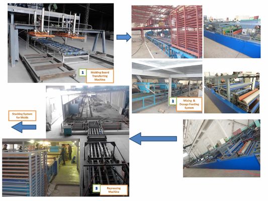 স্বয়ংক্রিয় এমজিও বোর্ড উত্পাদন লাইন