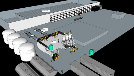 2000 বর্গমিটার উৎপাদন ক্ষমতা সহ স্বয়ংক্রিয় বিল্ডিং ওয়াল প্যানেল তৈরির মেশিন