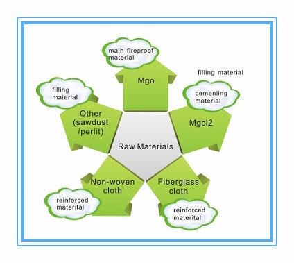 2 - 60 মিমি নিয়ন্ত্রিত বোর্ড বেধ সহ উচ্চ-শক্তিযুক্ত স্ট্রো বোর্ড মেশিন