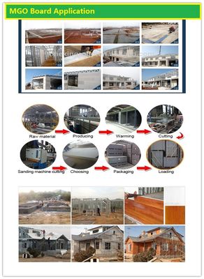 পিএলসি কন্ট্রোল সম্পূর্ণ স্বয়ংক্রিয় এমজিও বোর্ড মেশিন 2000 শীট ক্ষমতা সিই সঙ্গে