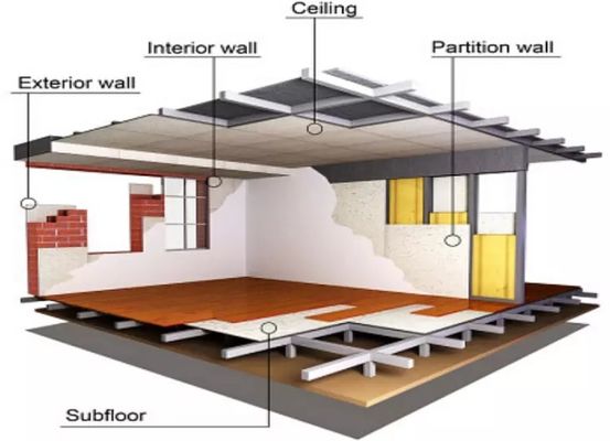 সিমেন্ট এবং MgO বোর্ড উৎপাদন লাইন পার্টিশন ফায়ারপ্রুফ ওয়াল প্যানেল তৈরি